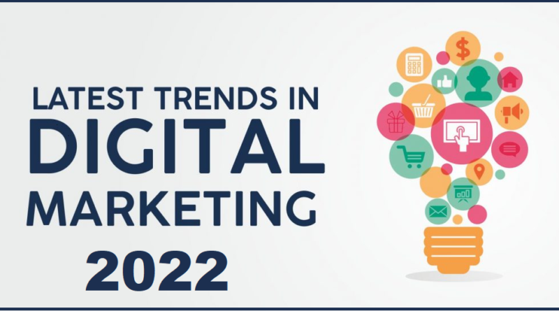 digital marketing trends, digital marketing